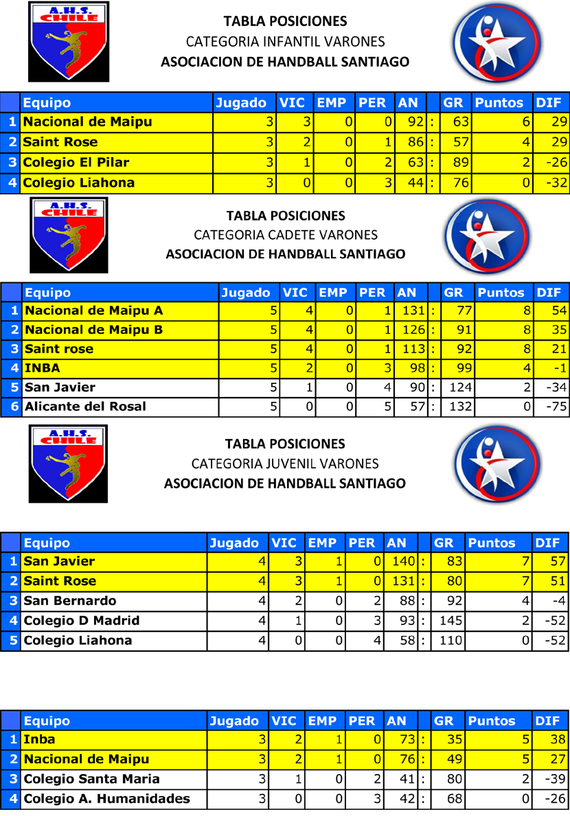 Tabla-de-posiciones