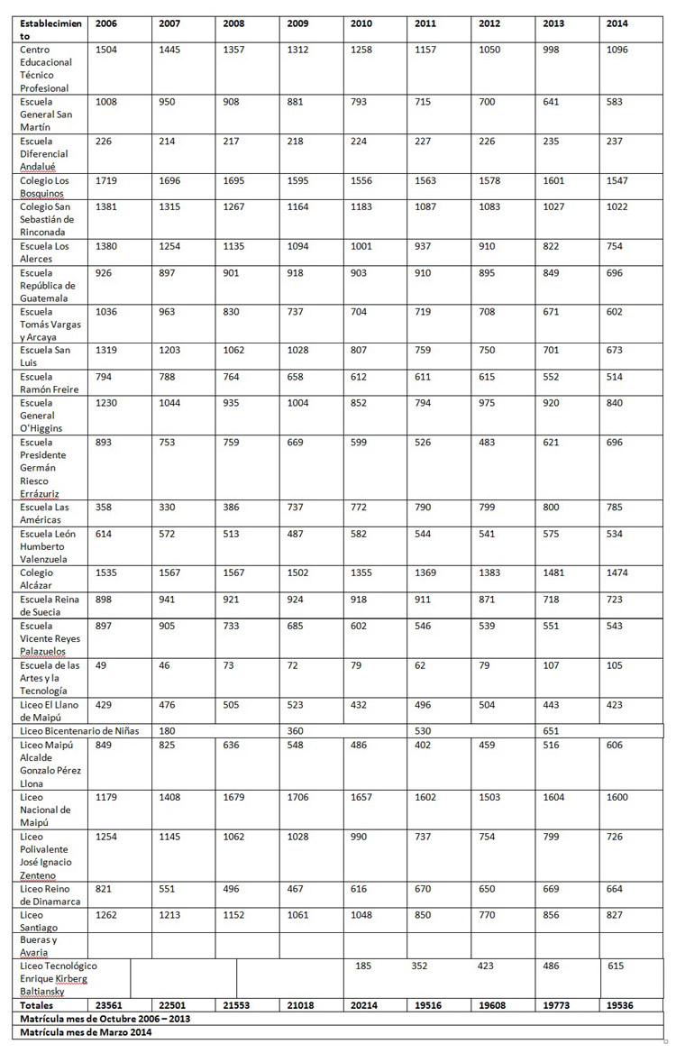 Cuadro Comparativo Matrícula 2006 – 2014 (Fuente: SINEDUC).