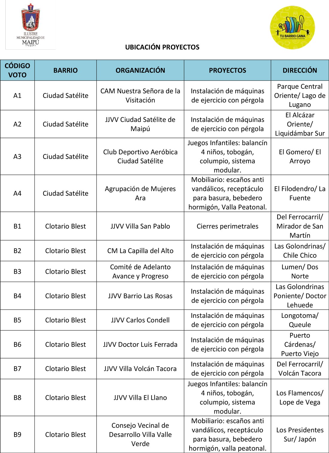 Ubicación-Proyectos-Macroinversión-1