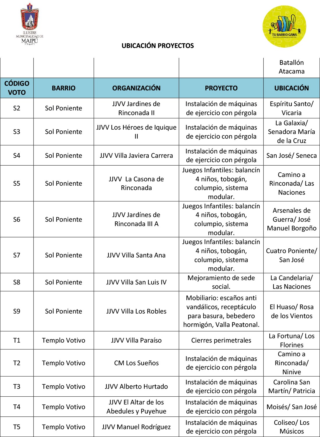 Ubicación-Proyectos-Macroinversión-10