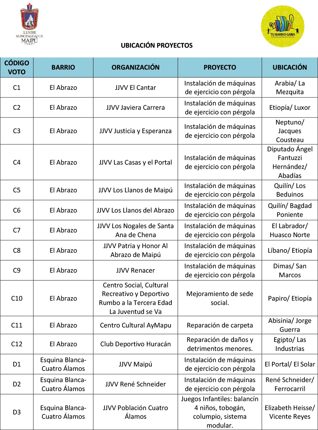 Ubicación-Proyectos-Macroinversión-2