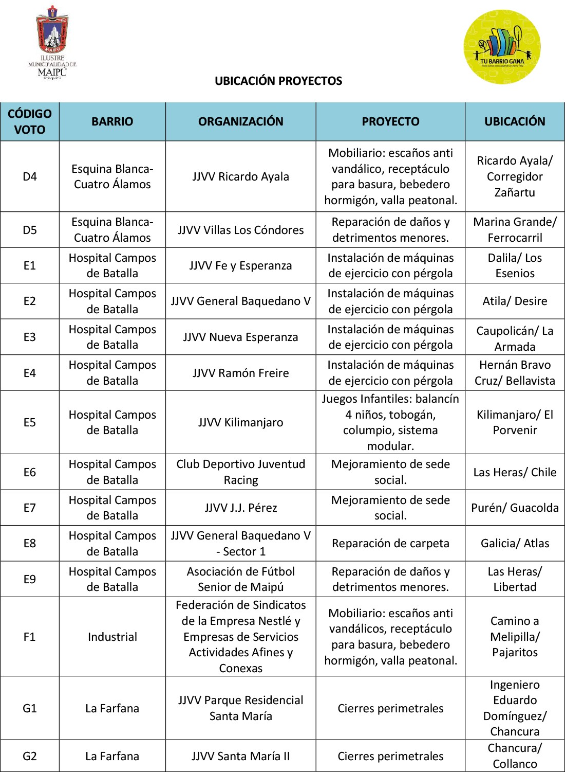 Ubicación-Proyectos-Macroinversión-3