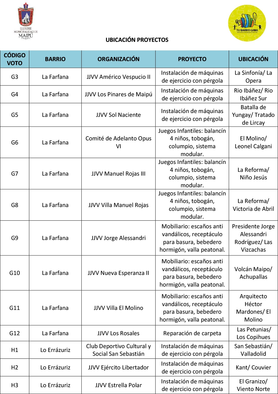 Ubicación-Proyectos-Macroinversión-4