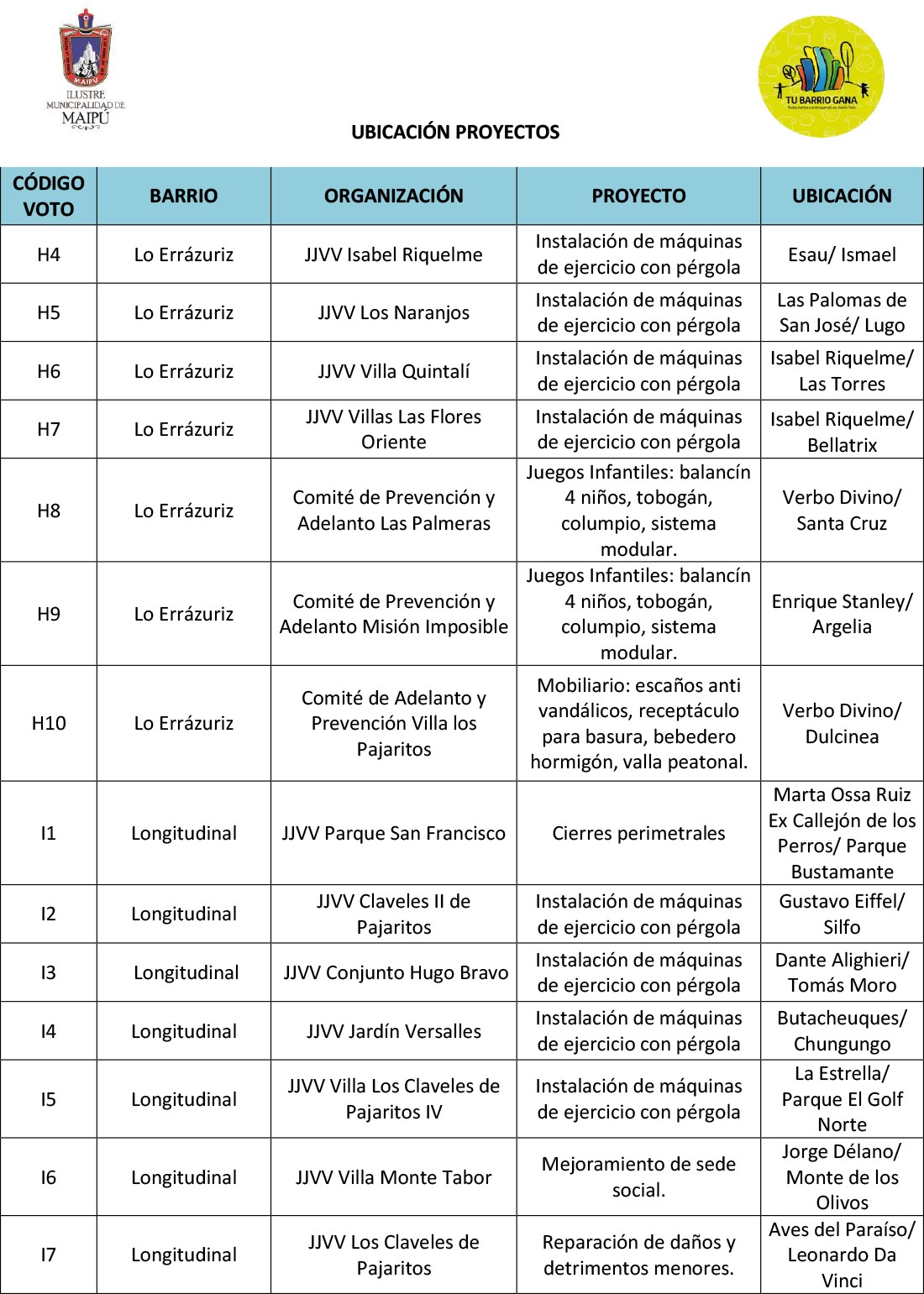 Ubicación-Proyectos-Macroinversión-5