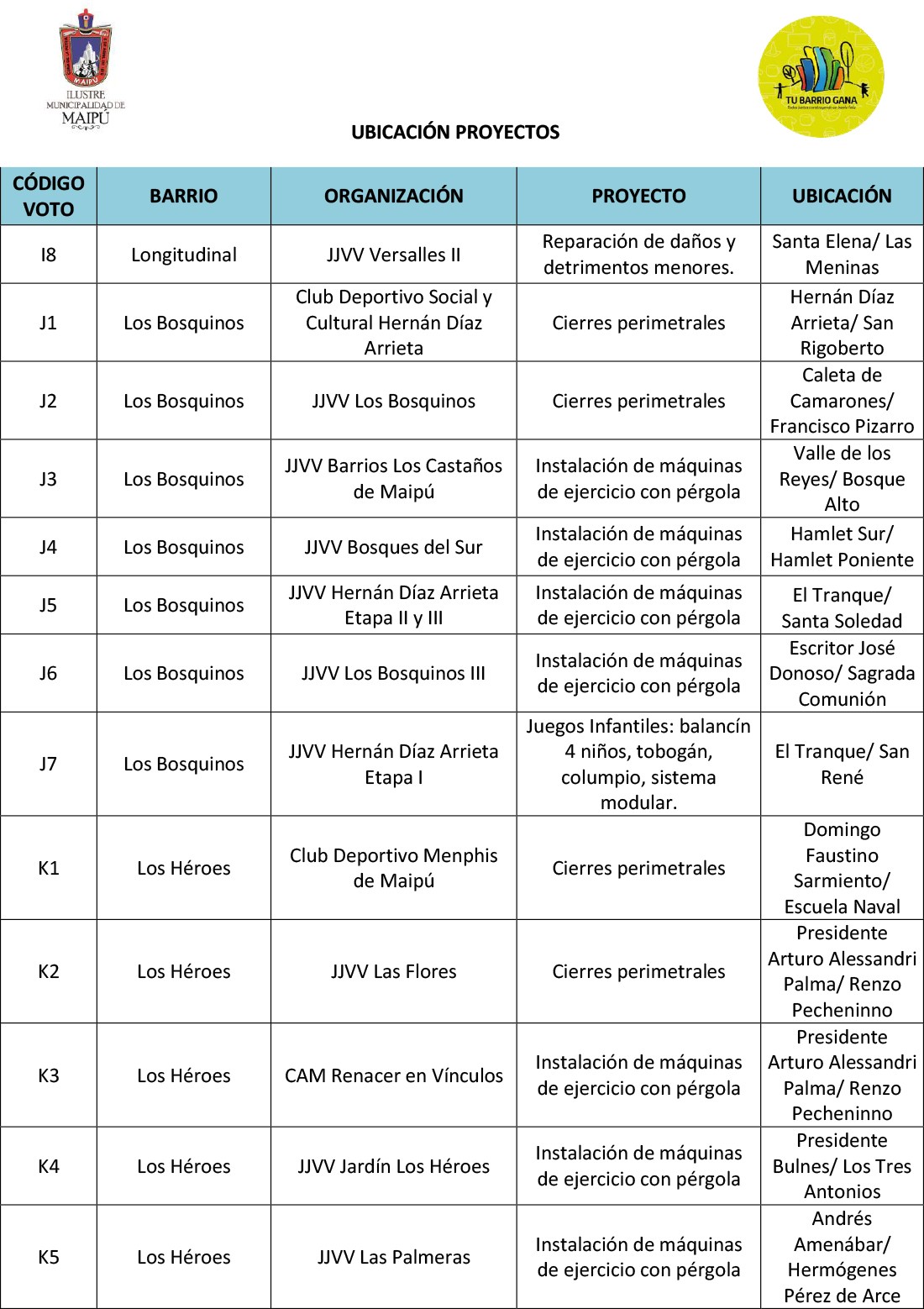 Ubicación-Proyectos-Macroinversión-6