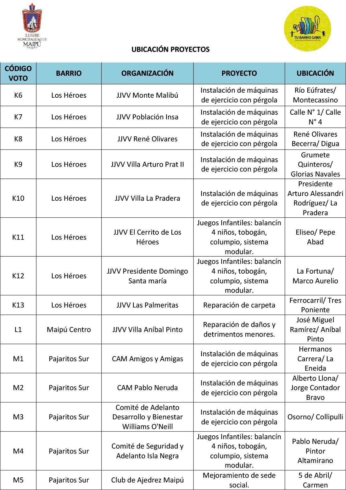 Ubicación-Proyectos-Macroinversión-7