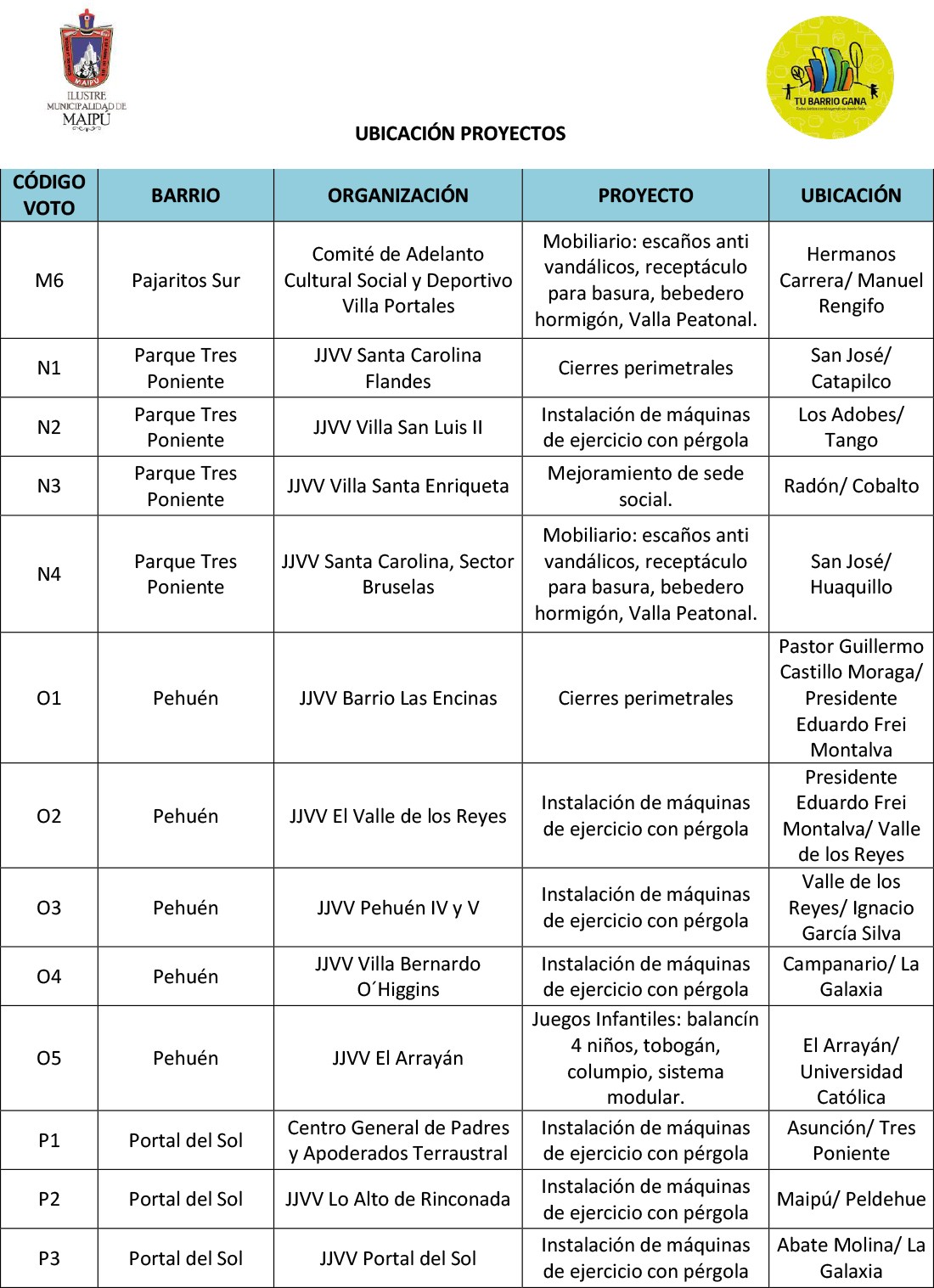 Ubicación-Proyectos-Macroinversión-8