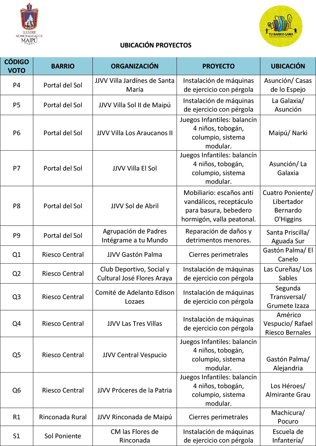 Ubicación-Proyectos-Macroinversión-9