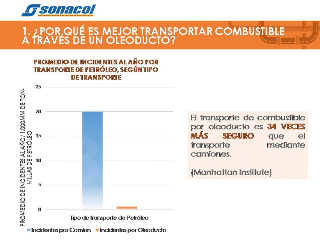 sonacol (12)