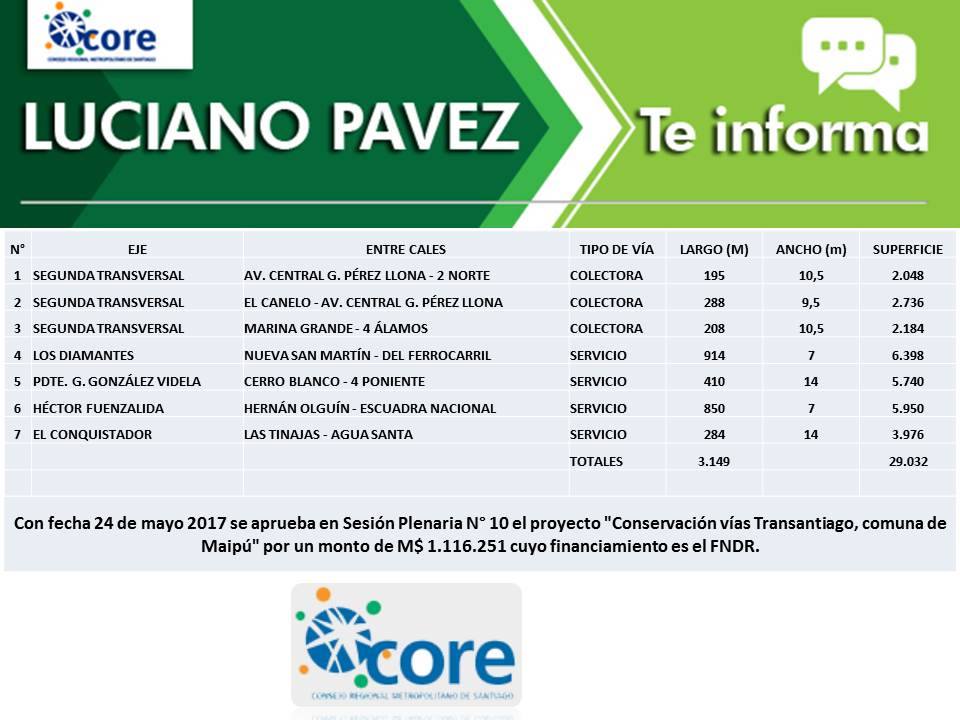 coretransantiago