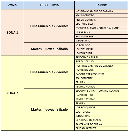 Frecuencia