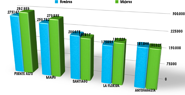 Gráfico de elaboración propia. 