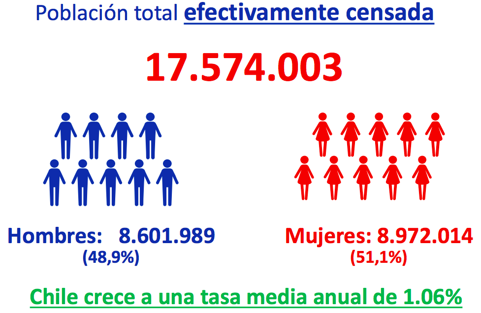 Censo1