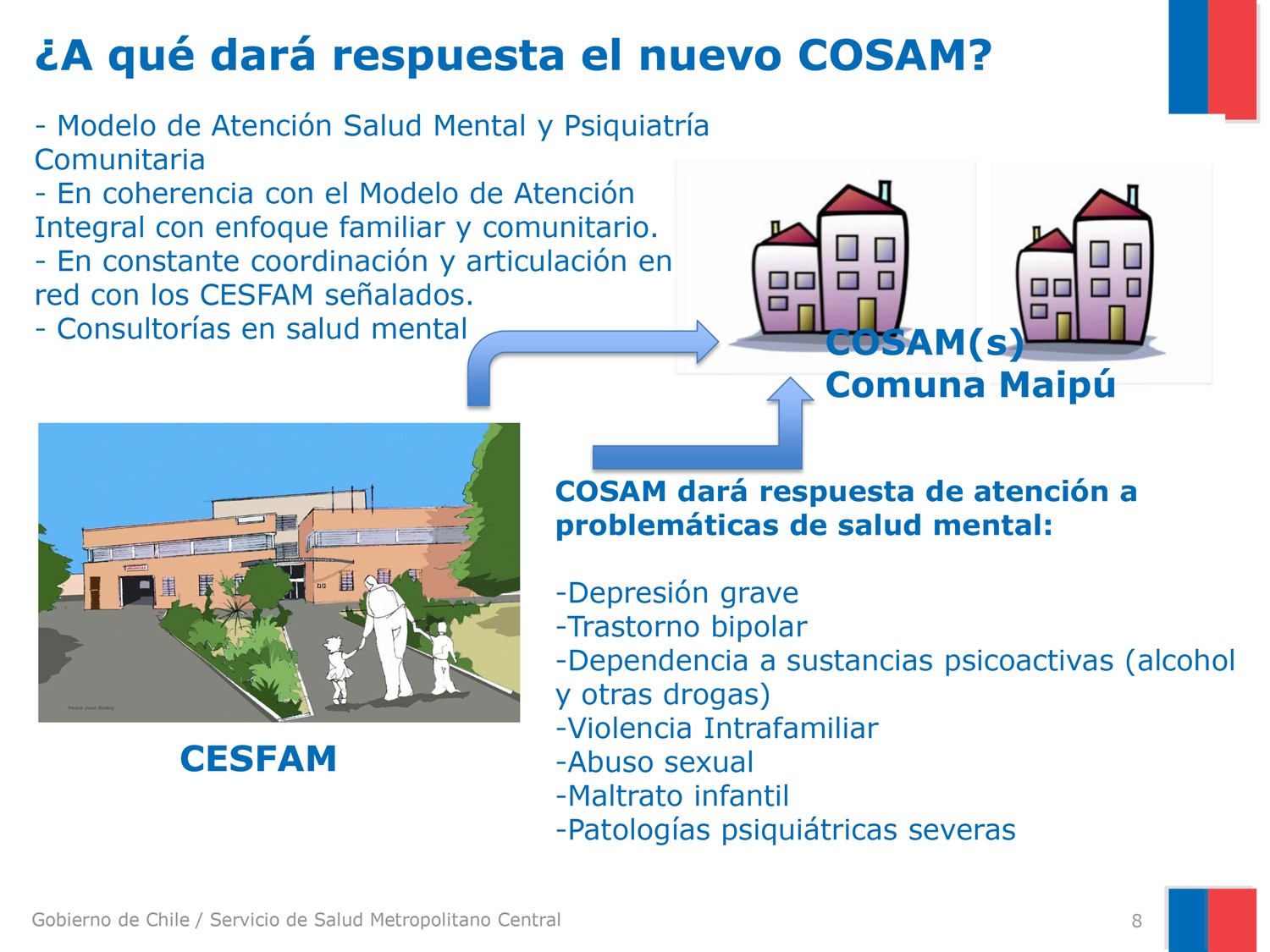 Cosam1