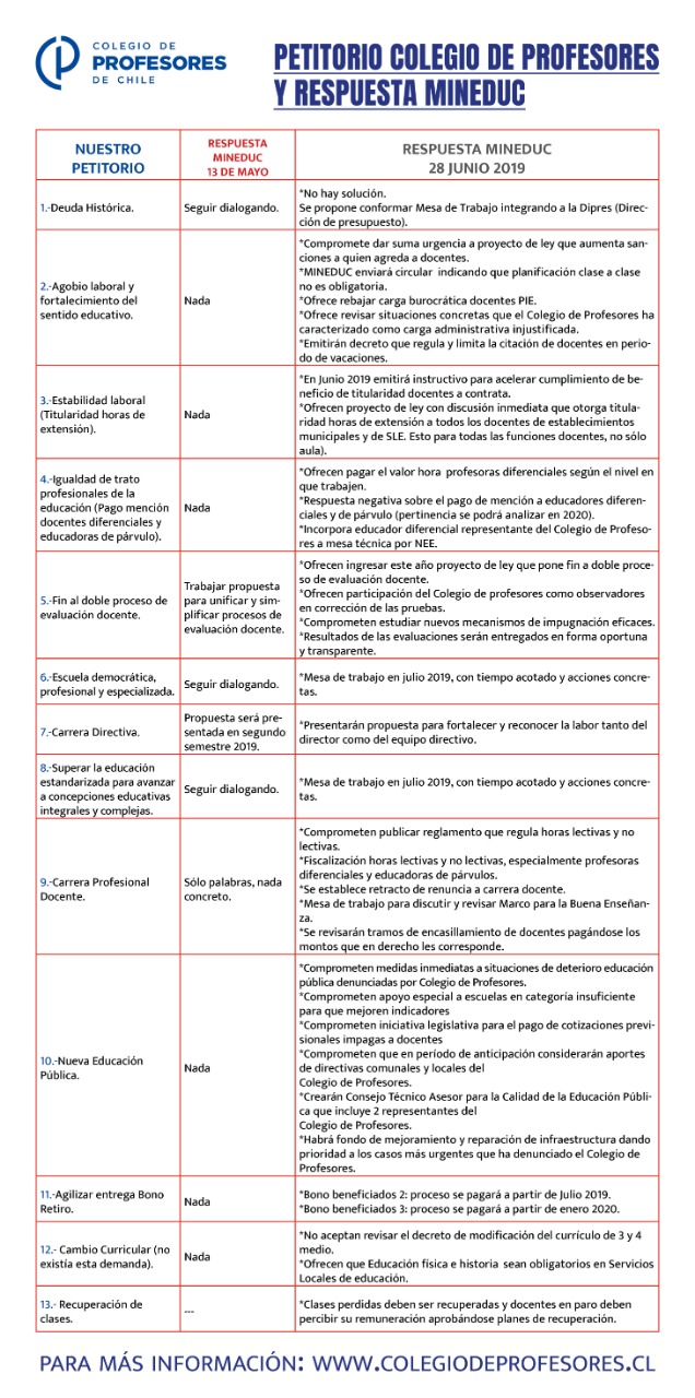 Cuadro-comparativo-otro-formato