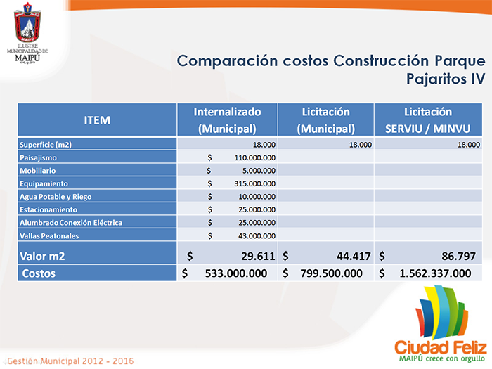 El PowerPoint fue parte de la presentación que hiciera SECPLA al concejo municipal. 
