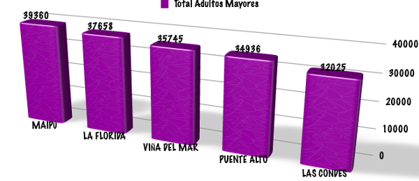 Gráfico de elaboración propia.